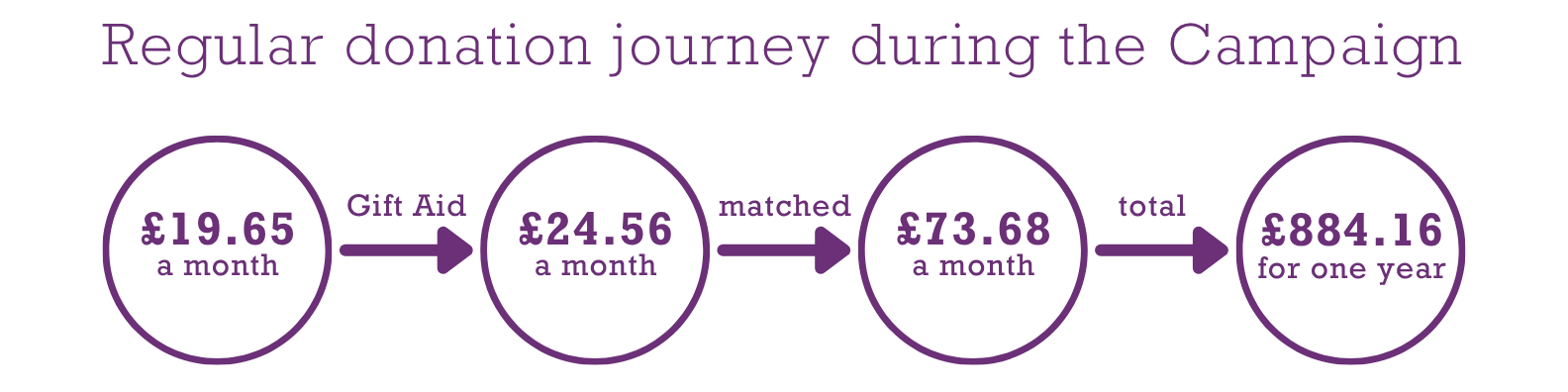 fundraising campaign banner